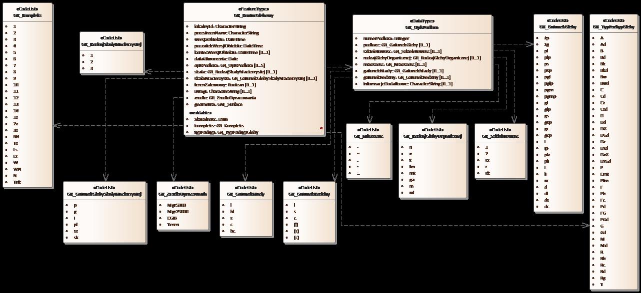 Schemat UML