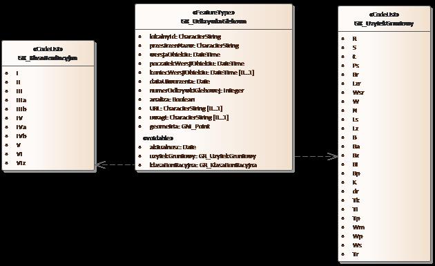 Schemat UML2