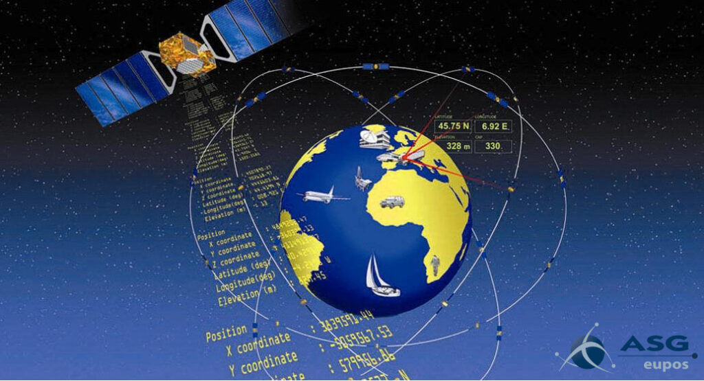 Rysunek przedstawia schemat działania satelitarnego systeme pozycjnowania przestrzennego GNSS