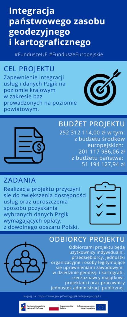 infografika z najważniejszymi informacjami dotyczącymi Projektu ,,Integracja Pzgik"