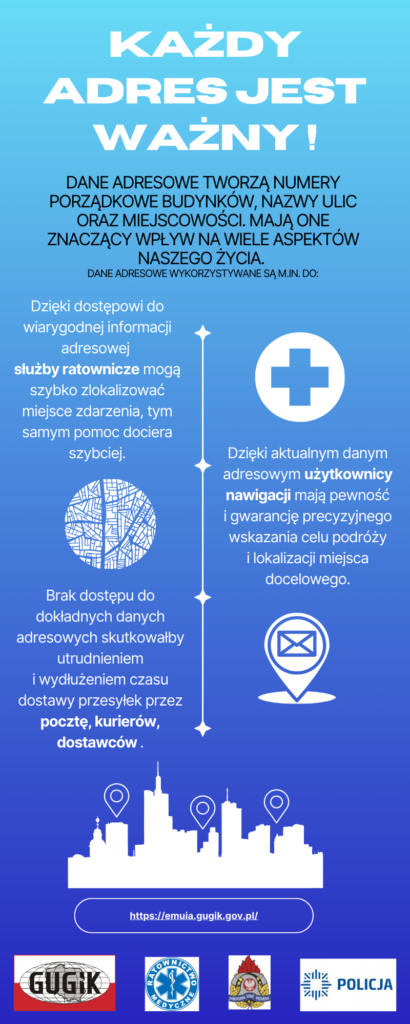 infografika Każdy adres jest ważny