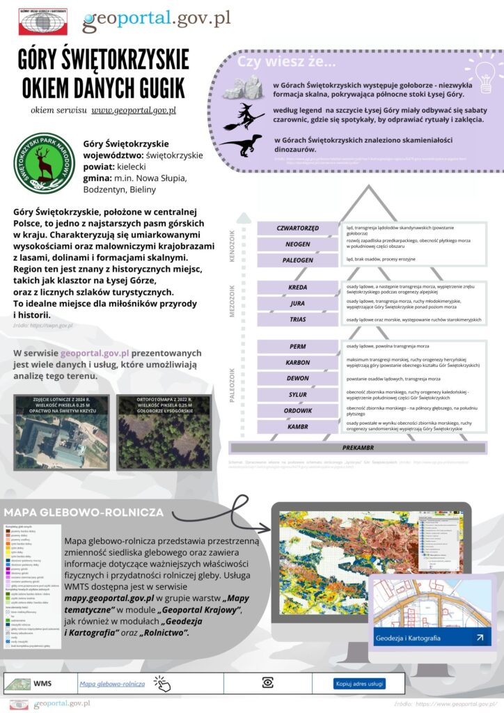 prezentacja Góry Świętokrzyskie okiem danych GUGiK z wykorzystaniem danych PZGiK